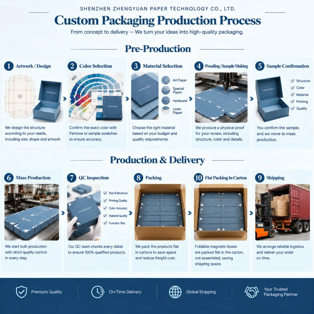 packaging color control process from artwork proofing to mass production packaging color control process from artwork proofing to mass production