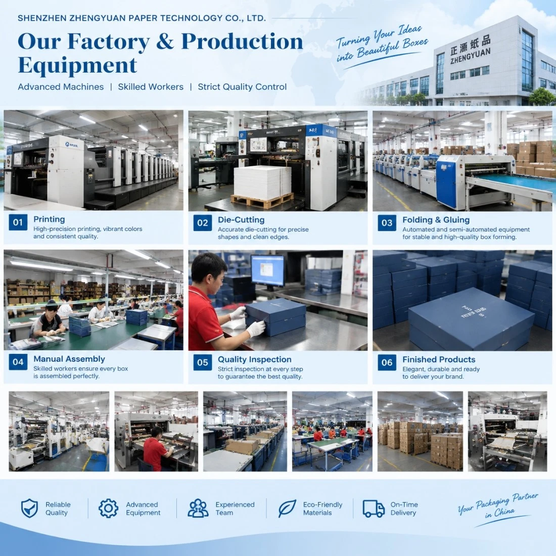 folding box production process with printing die cutting assembly and quality inspection folding box production process with printing die cutting assembly and quality inspection